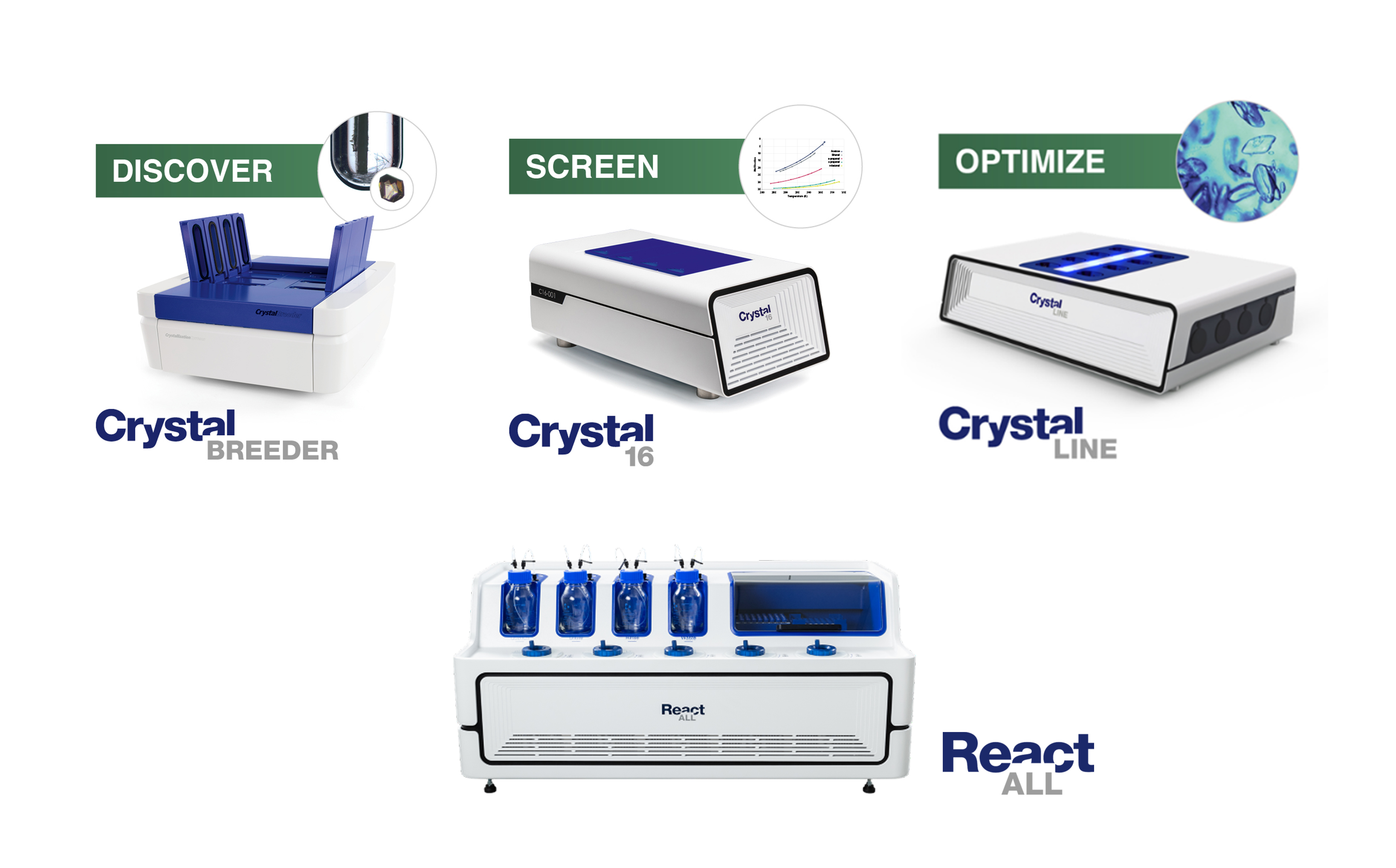 Esensing Establishes Strategic Partnership with Technobis Crystallization Systems B.V.